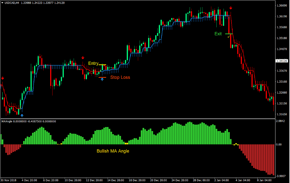Discover the Best Trading App in the World Maximize Your Trading Potential Discover the Best Trading App in the World Maximize Your Trading Potential