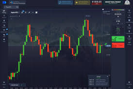 Discover the Versatile Trading Platform Pocket Option