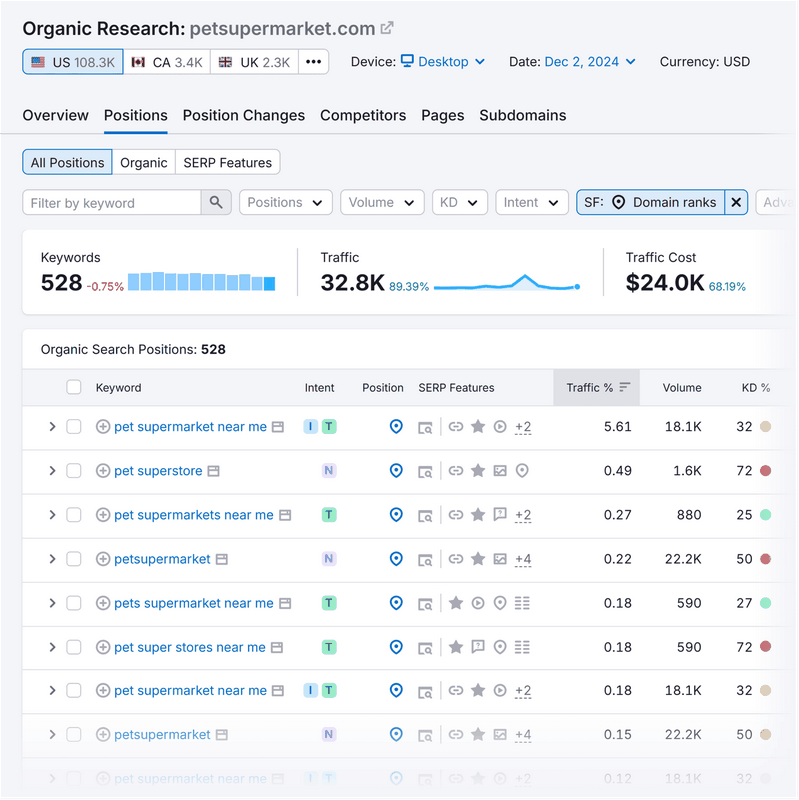 What Is Regional Look Marketing & Just How to Do It Right? What Is Regional Look Marketing & Just How to Do It Right?